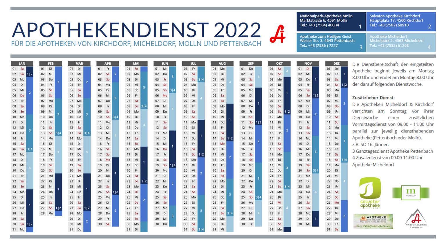 Notdienstkalender Apotheke Molln 2022 1